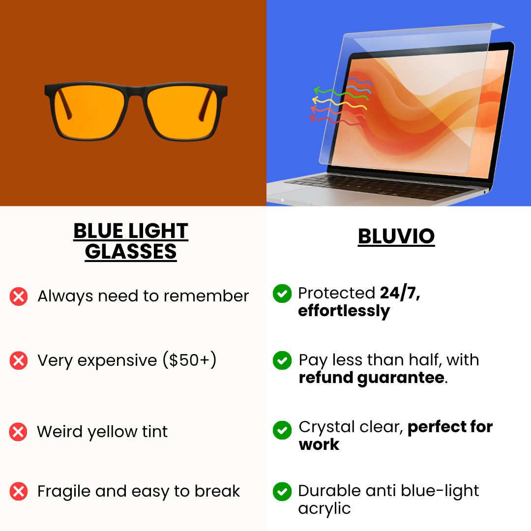 Laptop Anti-Blue Light Screen Filter