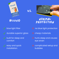 iPhone Anti-Blue Light Screen Protector